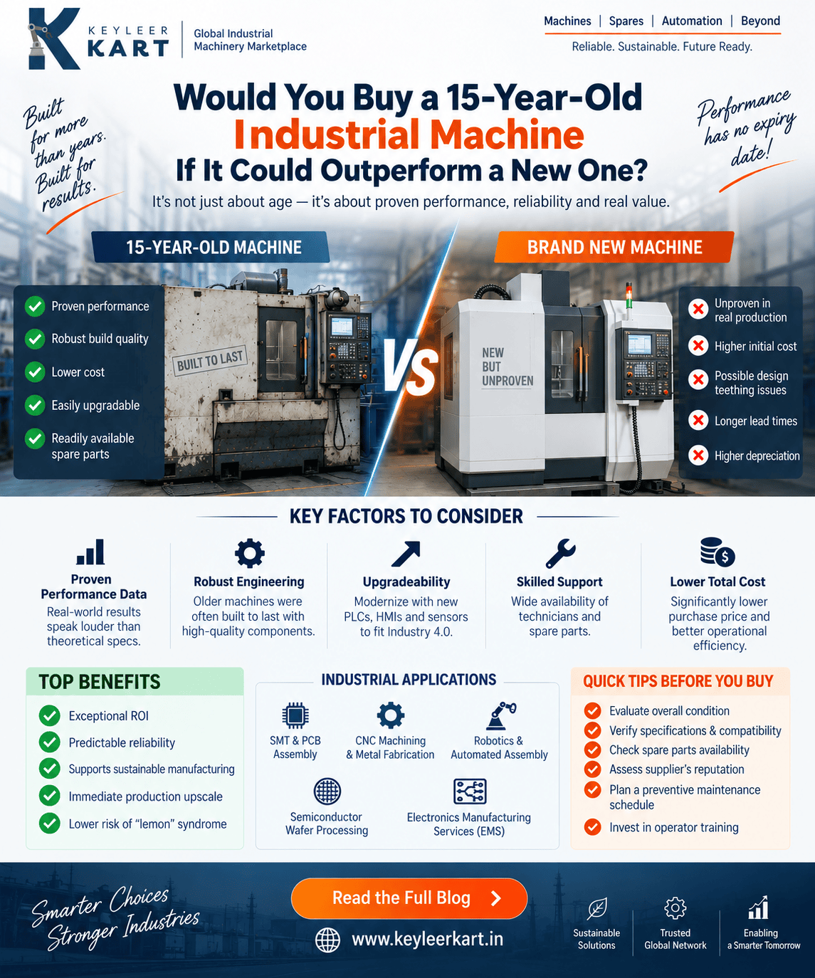 Would You Buy a 15-Year-Old Industrial Machine If It Could Outperform a New One?